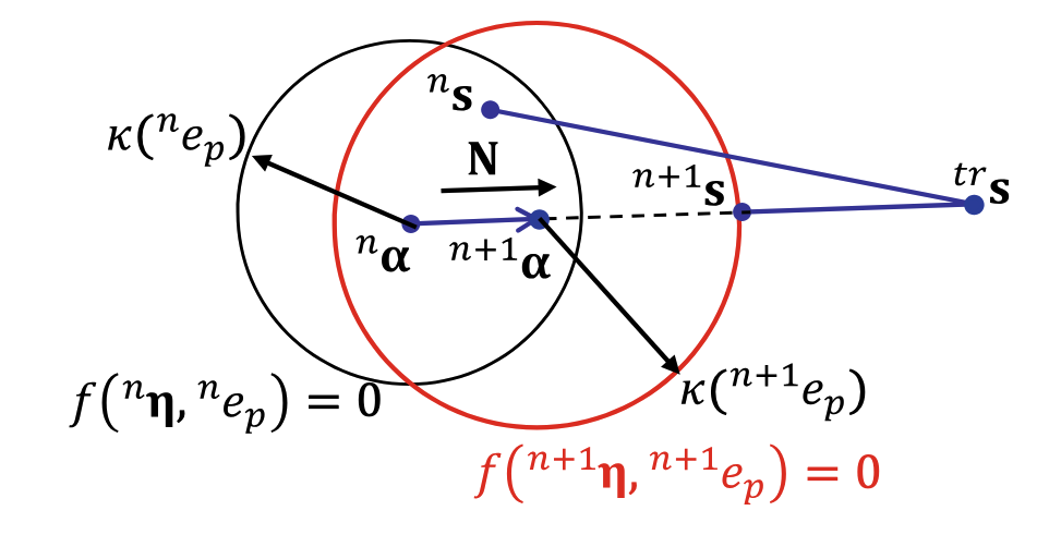 Return-mapping of isotropic elastoplasticity